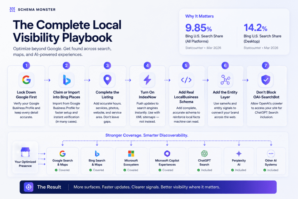 The Complete Visibility Local Business Playbook Schema Monster