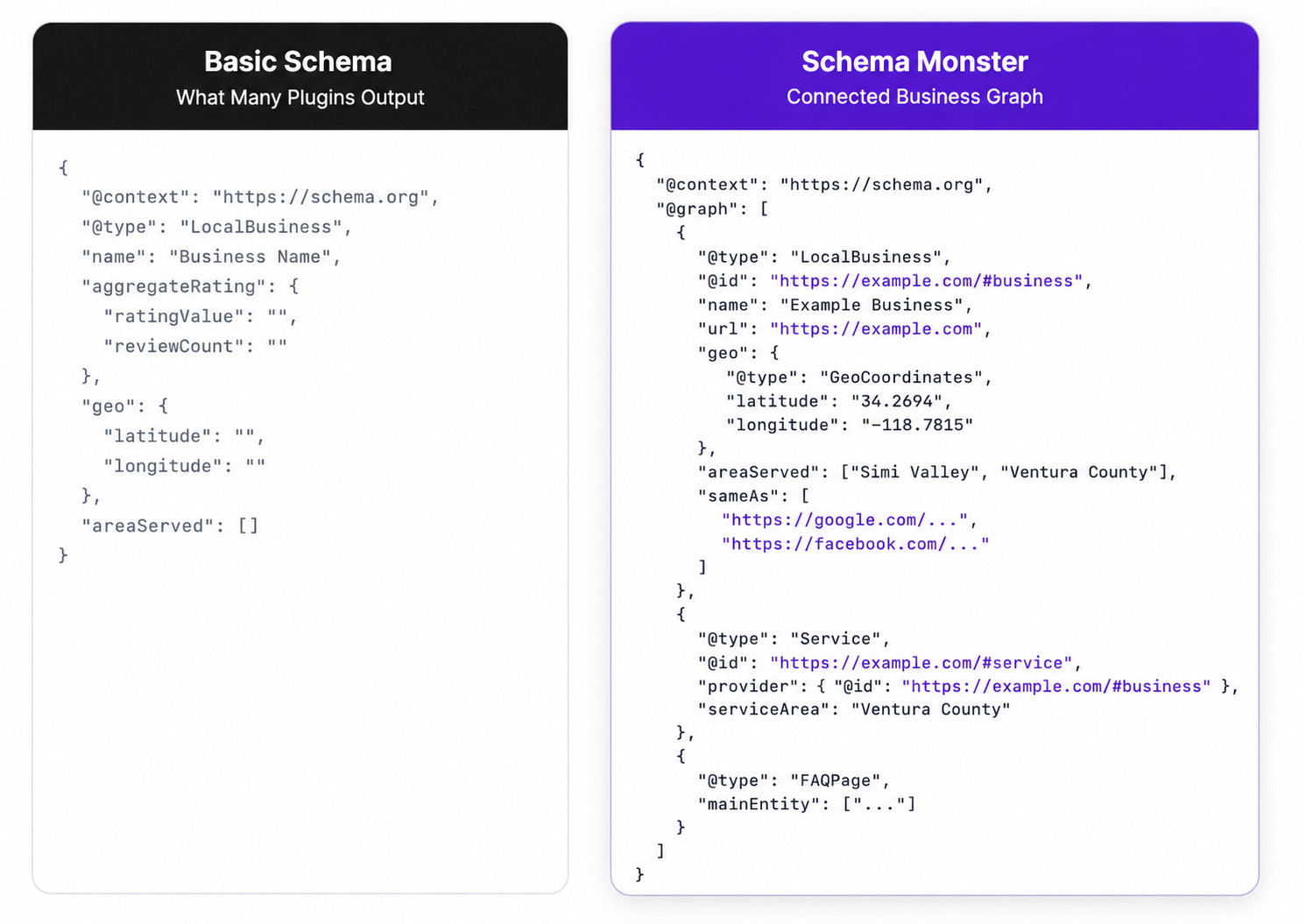 Schema Monster AI Automation Plugin vs Basic Schema Comparison