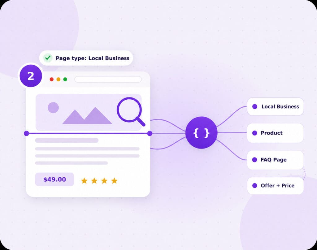 Schema Monster - Step 2 - AI Built Advanced Nested Schema for WordPress Automatically